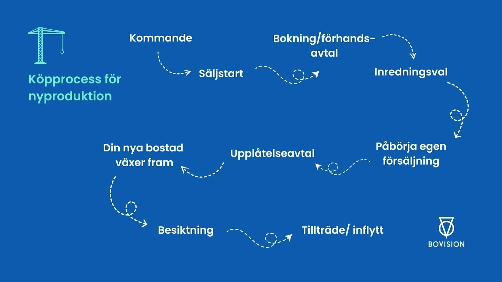 Din partner genom hela bostadsresan